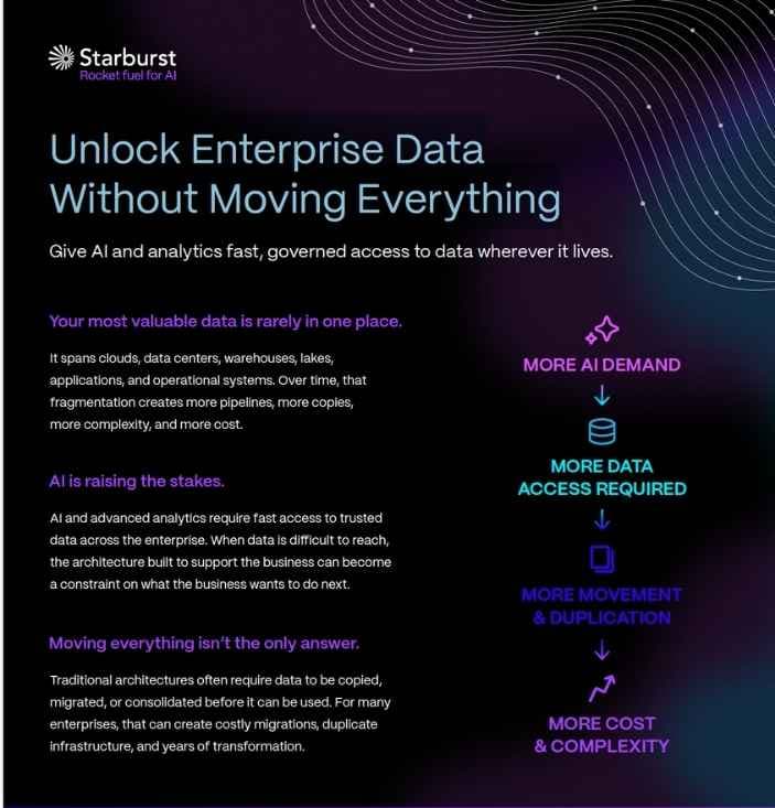 Unlock Enterprise Data Without Moving Everything