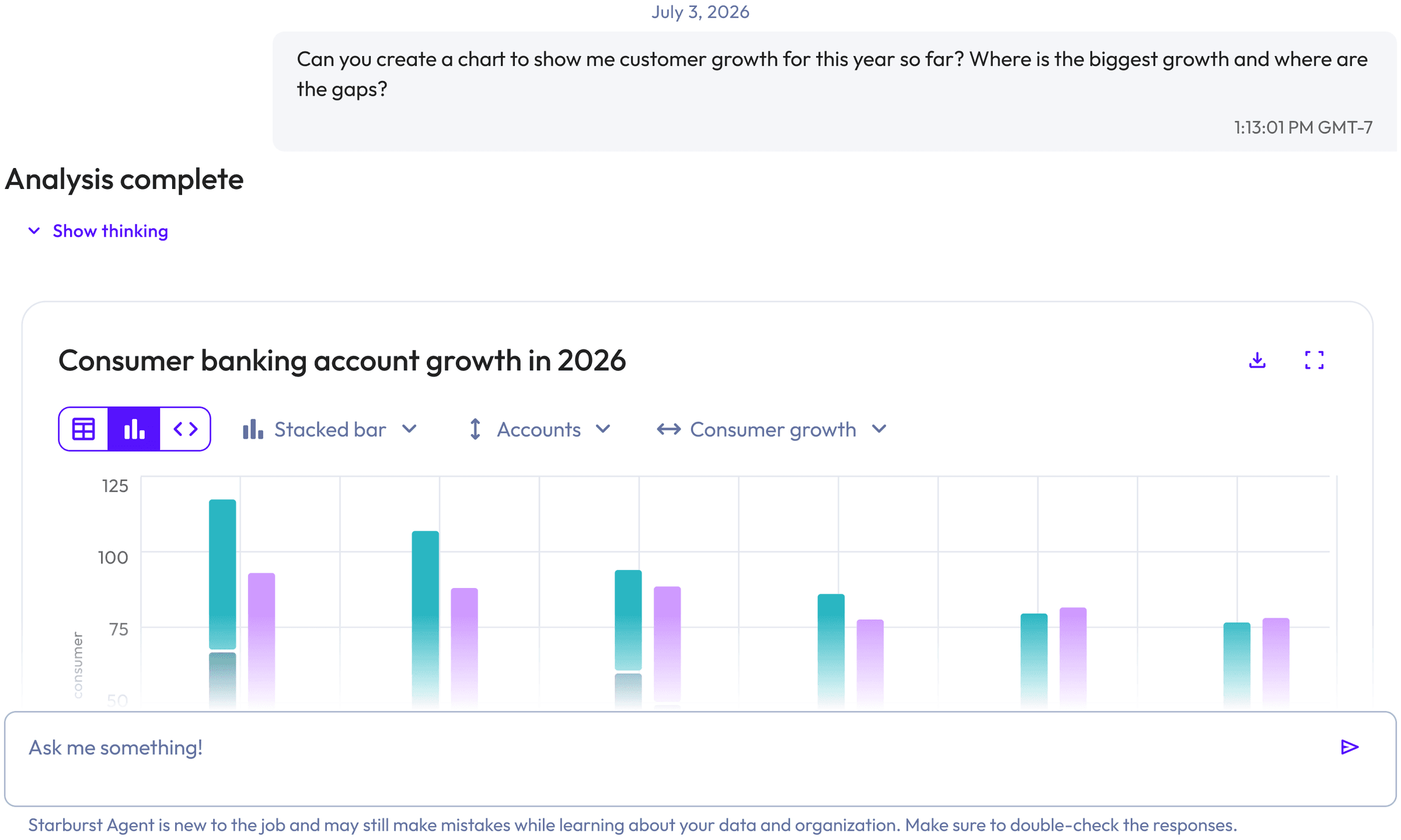 AIDA chat interface answering "Can you create a chart to show me customer growth for this year so far? Where is the biggest growth and where are the gaps?" with a stacked bar chart titled "Consumer banking account growth in 2026"