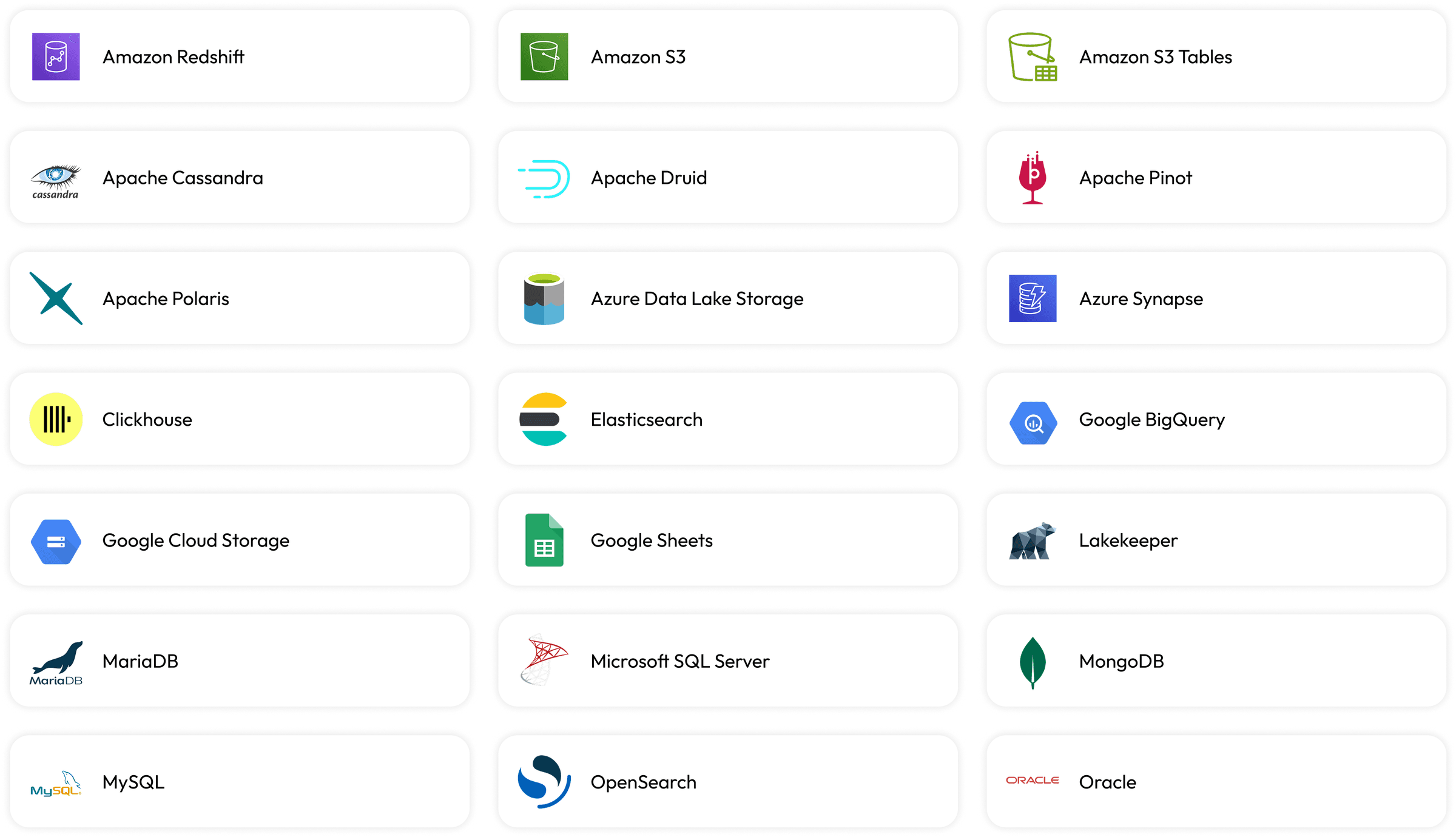 Grid of supported connector logos, including Amazon Redshift, Amazon S3, Amazon S3 Tables, Apache Cassandra, Apache Druid, Apache Pinot, Apache Polaris, Azure Data Lake Storage, Azure Synapse, Clickhouse, Elasticsearch, Google BigQuery, Google Cloud Storage, Google Sheets, Lakekeeper, MariaDB, Microsoft SQL Server, MongoDB, MySQL, OpenSearch, and Oracle